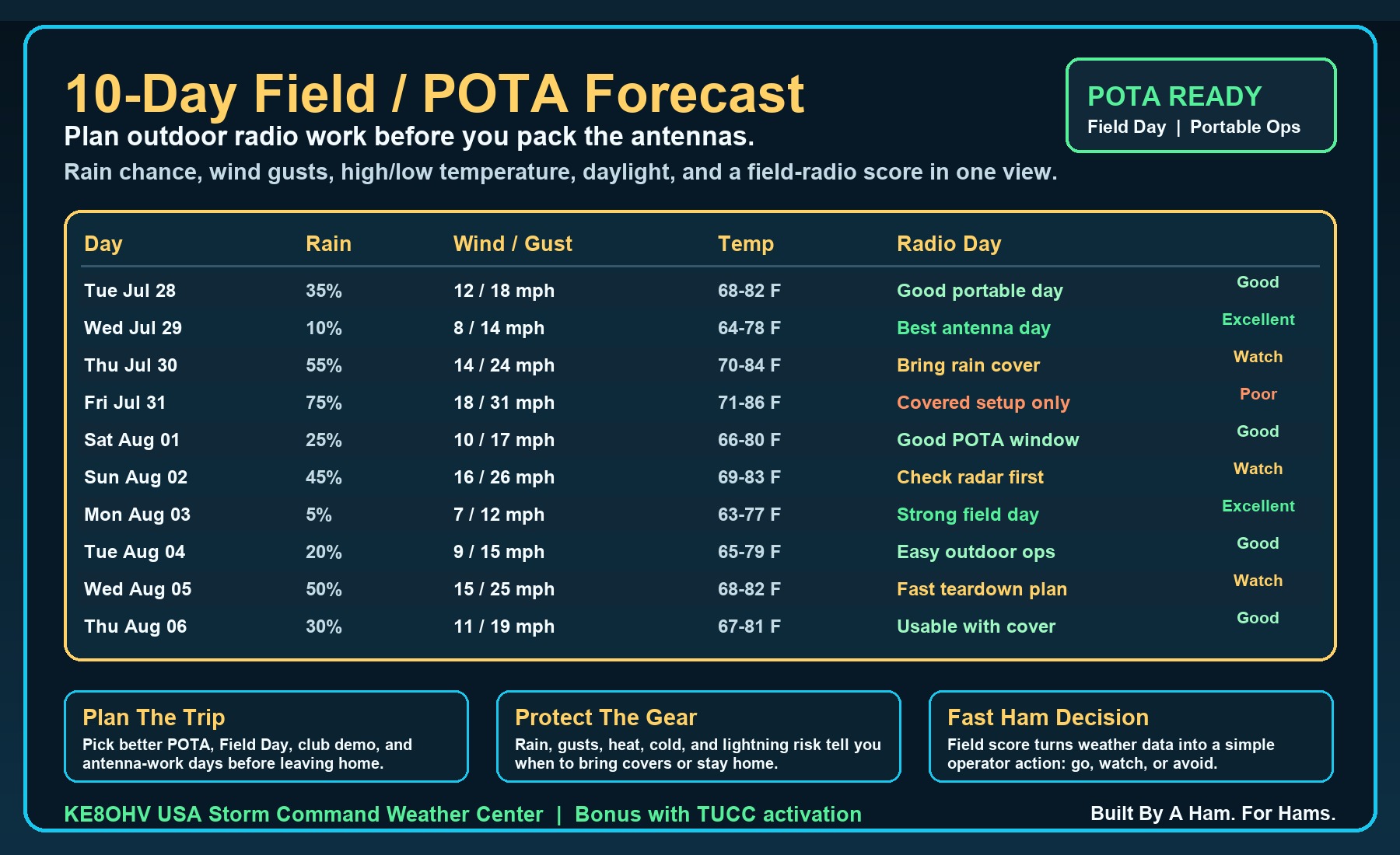 Weather Center POTA 10 day forecast screenshot