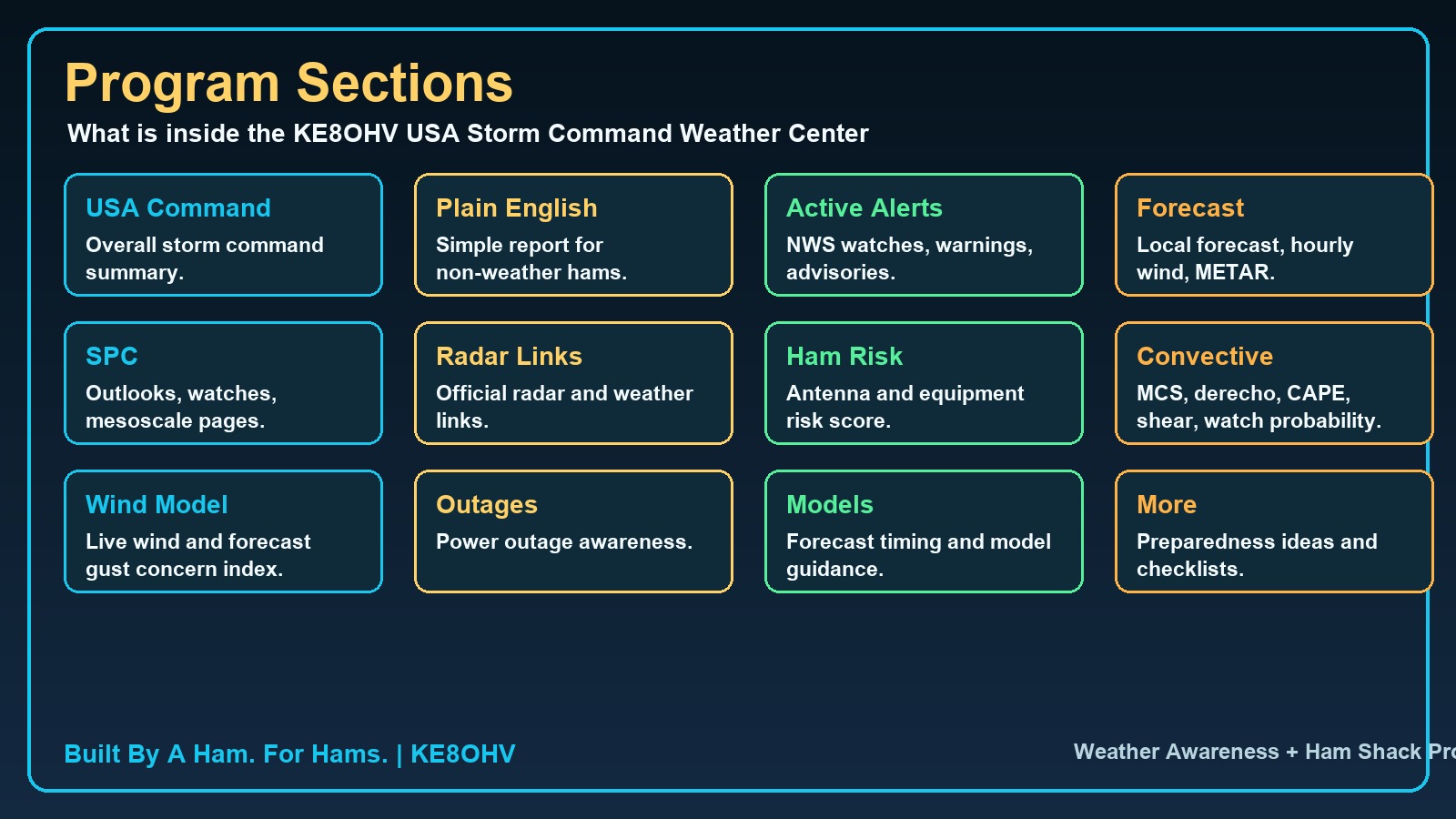 Weather Center program sections screenshot
